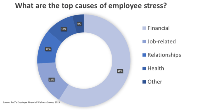 Emergency savings funds: benefit you should be offering your employees